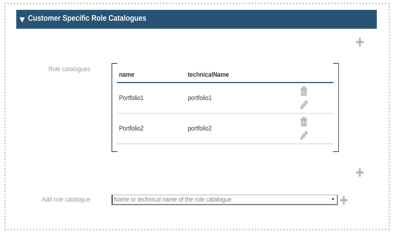 Section9 P7 CustomerSpecificRoleCatalogueToOrgUnit
